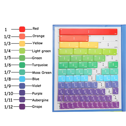 FracMag™ Discs – Visual Learning Made Simple